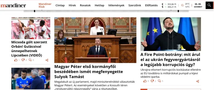 Forrás: Mandiner.hu