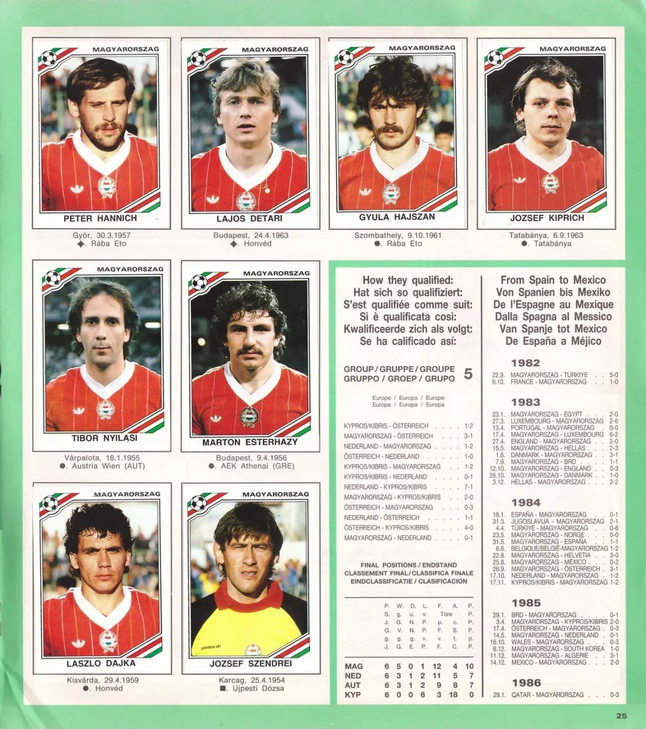 A magyar válogatott a Panini 1986-os vb-kollekciójában – Forrás: Fábián Titusz gyűjteménye
