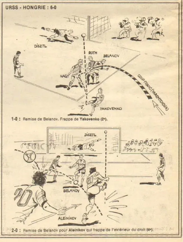 A magyar válogatott (és más csapatok) megrajzolt góljai a Guerin Sportivo olasz (fent), a France Football (balra lent) és a Guerin Sportivo egy korábbi kiadásában (jobbra lent) – Forrás: Fábián Titusz gyűjteménye