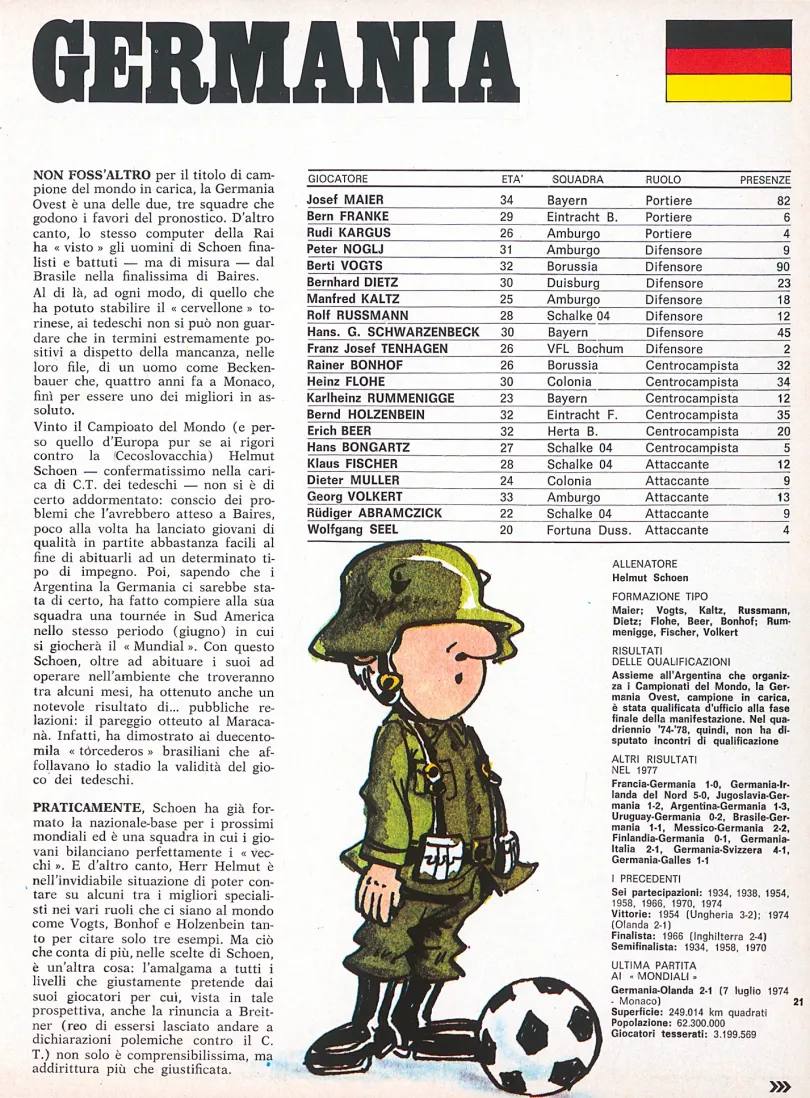 Fent: Az 1986-os vb-n részt vevő csapatok karikatúrái a Guerin Sportivo olasz sportmagazinban; balra lent: a Guerin Sportivo egyik címlapja 1978-ból rajta a hegedülő magyarral; jobbra lent: a német válogatott karikatúrája az olasz Guerin Sportivóban – Forrás: Fábián Titusz gyűjteménye