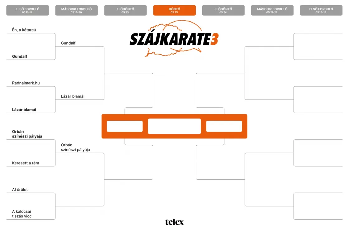 Szájkarate: MI-őrület vs. A kalocsai tiszás vicc