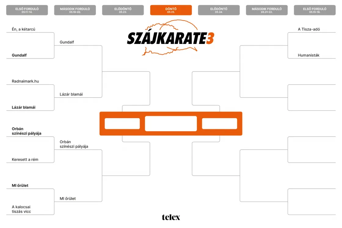 Szájkarate: Tisza-adó vs. Humanisták