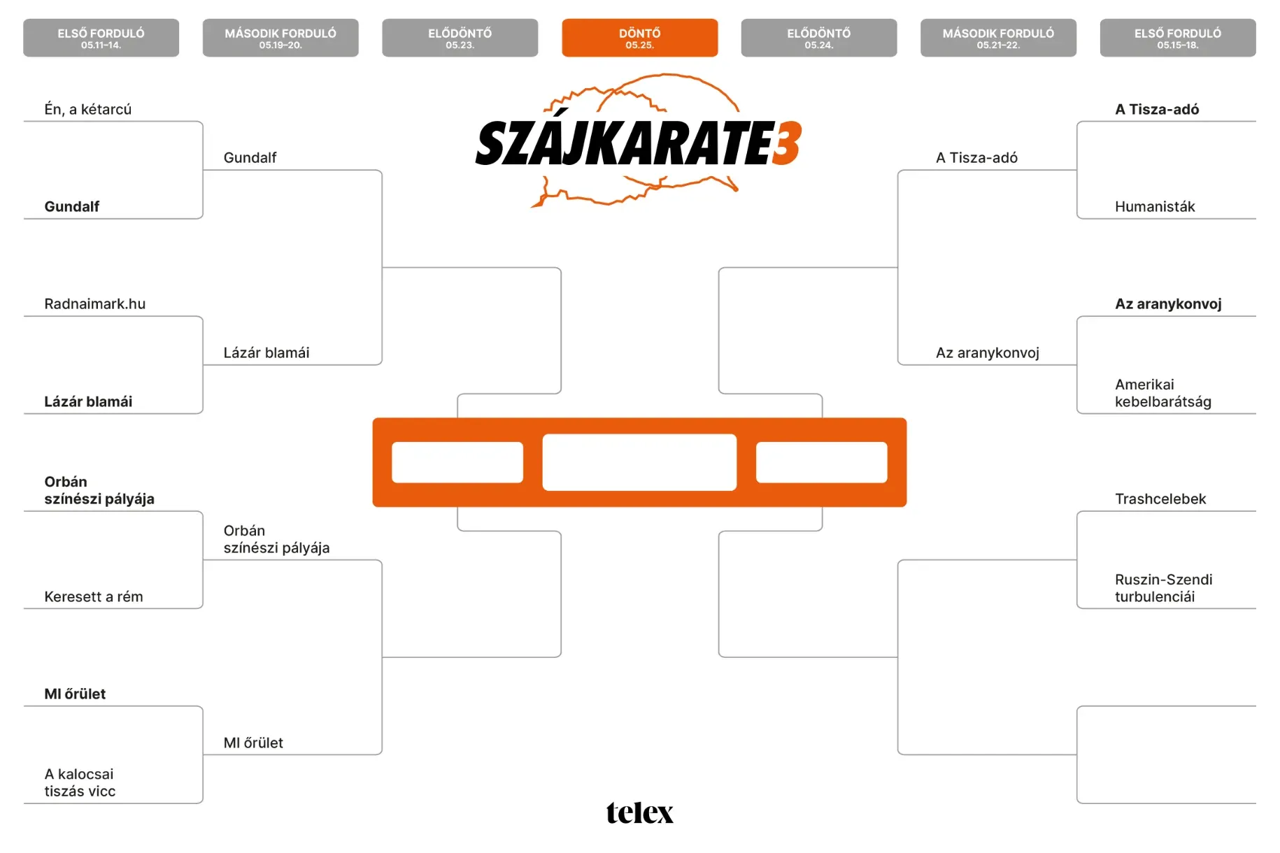 Telex: Szájkarate: Trashcelebek vs. Ruszin-Szendi turbulenciái