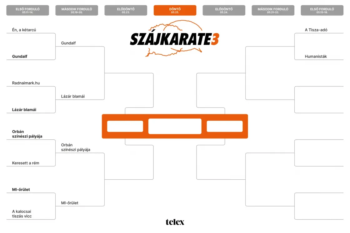 Szájkarate: Tisza-adó vs. Humanisták