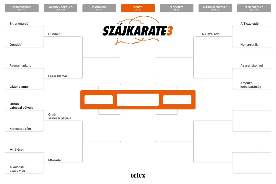 Szájkarate: Aranykonvoj vs. amerikai kebelbarátság