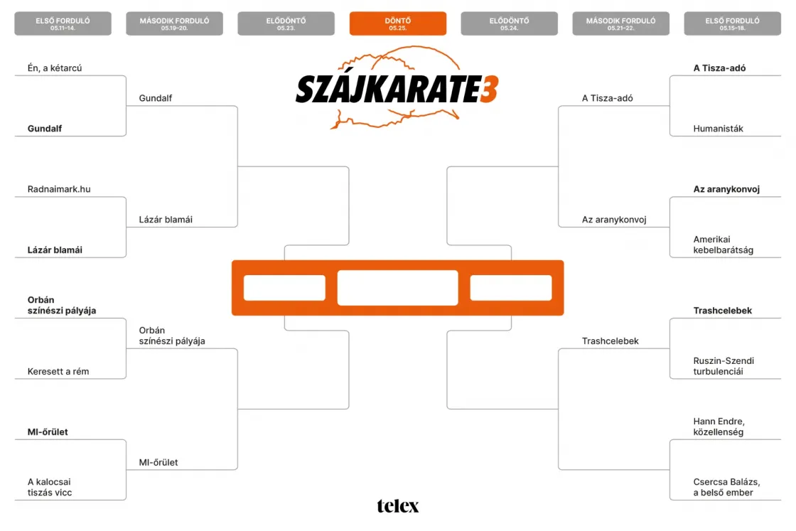 Szájkarate: Hann Endre, közellenség vs. Csercsa Balázs, a belső ember