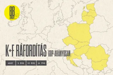 Magyarország 30 éve egy szélsőséges hullámvasúton van