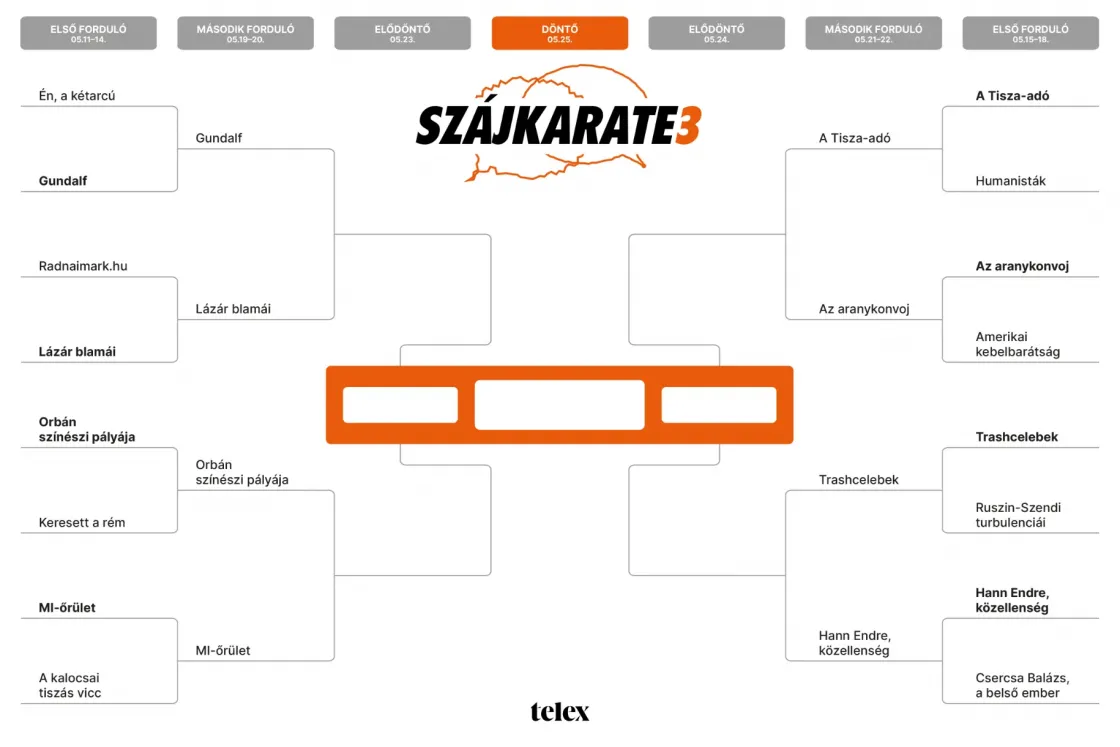 Szájkarate második forduló: Gundalf vs. Lázár blamái