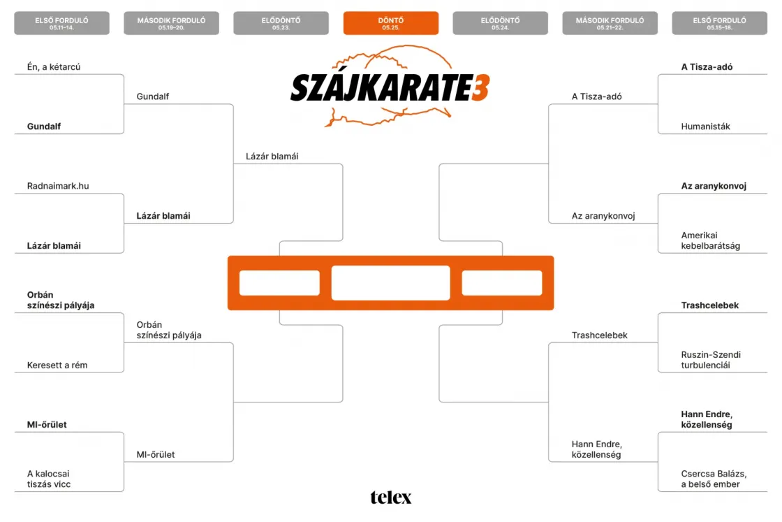 Szájkarate második forduló: Orbán színészi pályája vs. MI-őrület