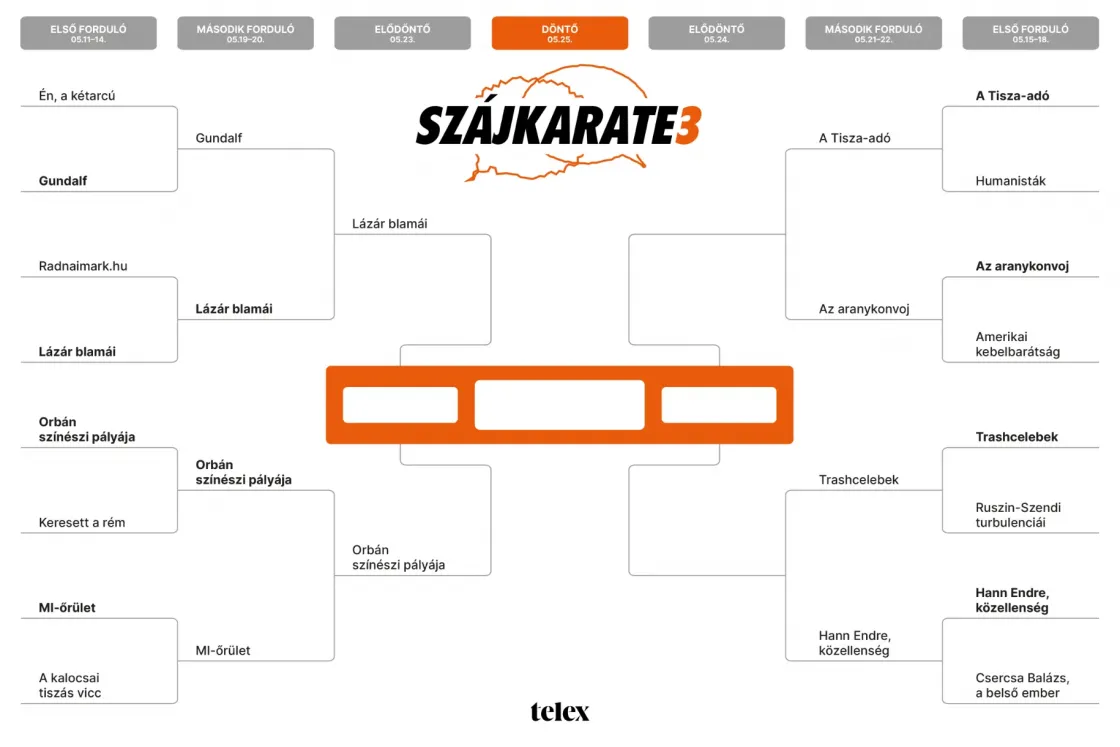 Szájkarate második forduló: Tisza-adó vs. Az aranykonvoj