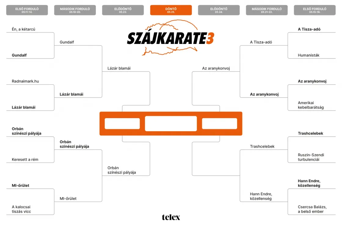 Szájkarate második forduló: Trashcelebek vs. Hann Endre, közellenség