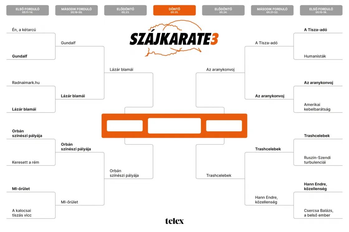 Szájkarate elődöntő: Lázár blamái vs. Orbán színészi pályája