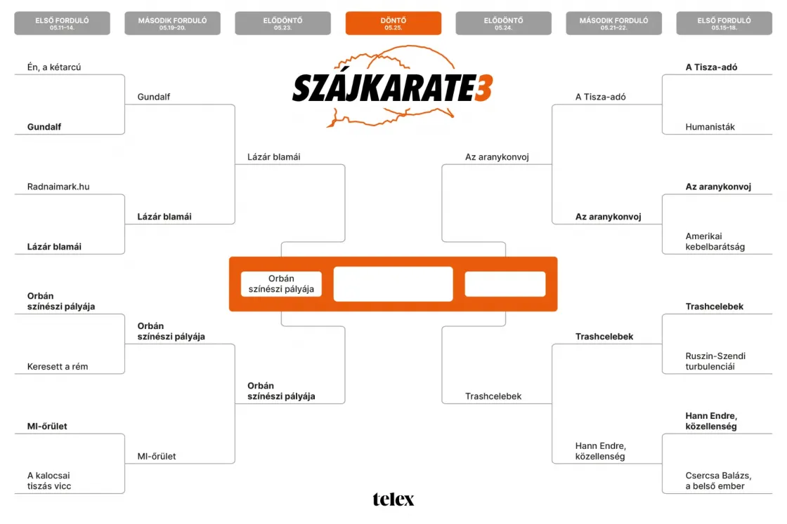 Szájkarate elődöntő: Az aranykonvoj vs. Trashcelebek