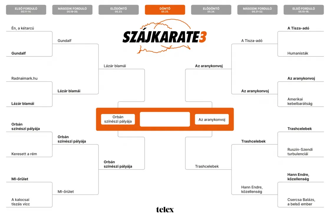Szájkarate döntő: Orbán színészi pályája vs. Az aranykonvoj