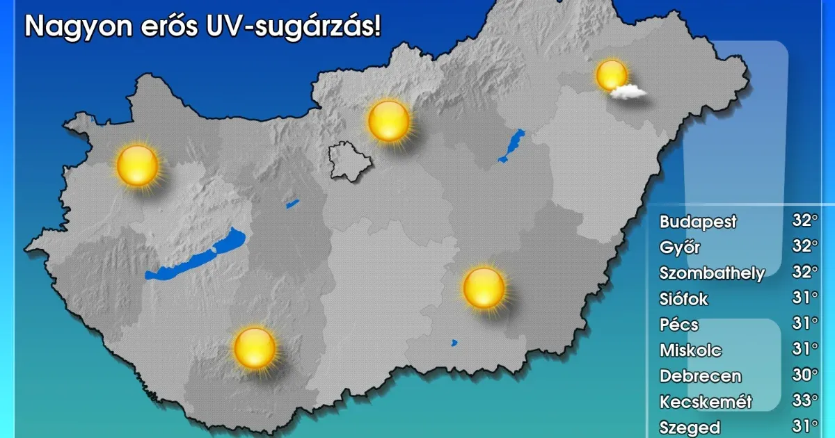 Tüzes kánikula érkezik: 32 fok is várható kedden!