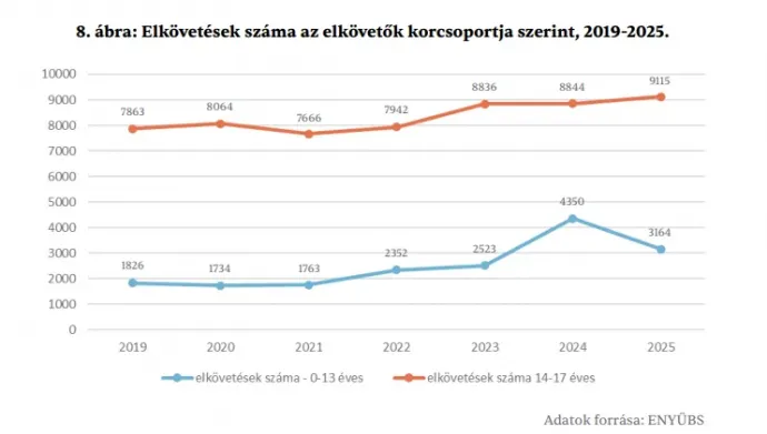 Fotó: Hintalovon jelentése