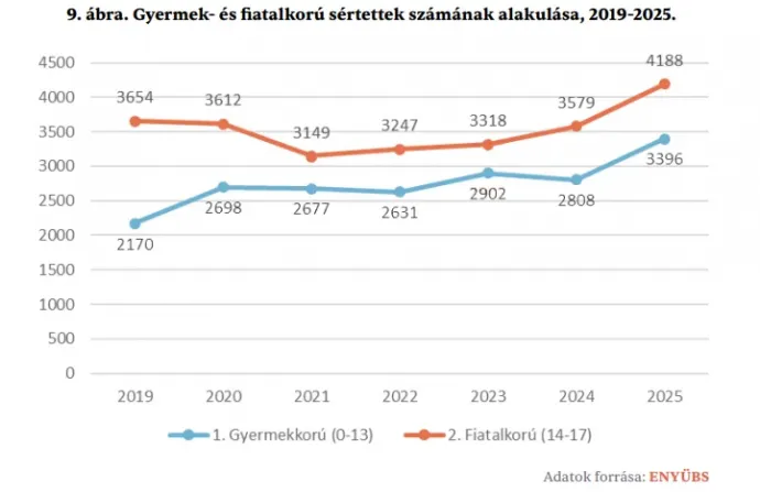 Fotó: Hintalovon jelentése
