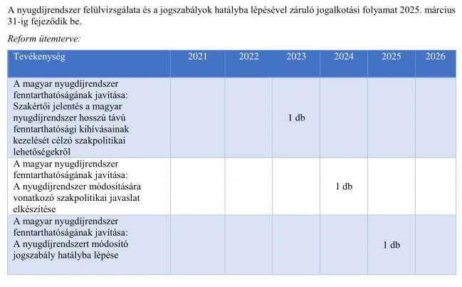 Kép: Magyarország Helyreállítási és Ellenállóképességi Terve