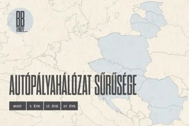 Magyarországon látványos a felzárkózás, ha autópályáról van szó