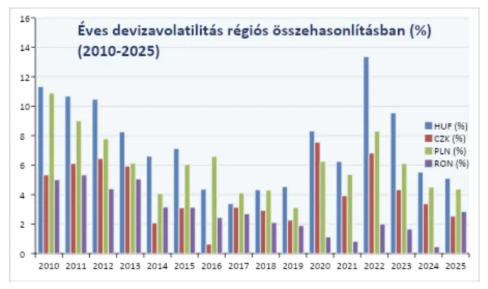 Forrás: Eurostat