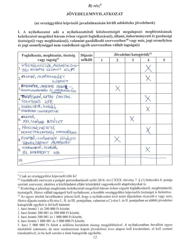 Szűcs Gábor vagyonnyilatkozata – Forrás: parlament.hu