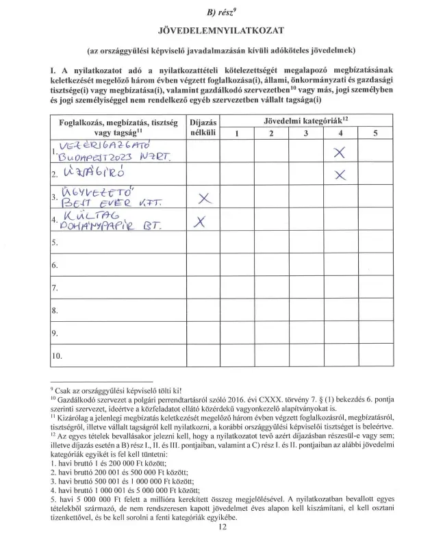 Németh Balázs vagyonnyilatkozata – Forrás: parlament.hu