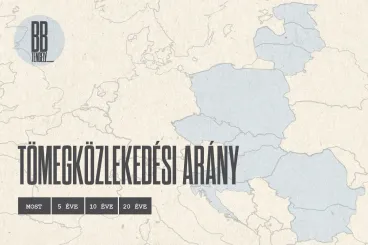 Magyarország tartott ki legjobban a tömegközlekedés mellett, míg a régió autóba ült