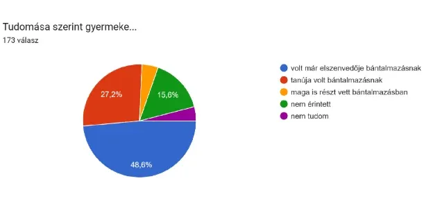 Fotó: NEM OKÉ