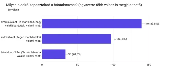 Fotó: NEM OKÉ