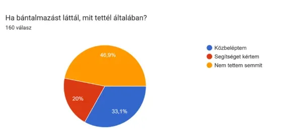 Fotó: NEM OKÉ