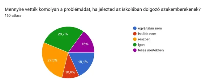 Fotó: NEM OKÉ