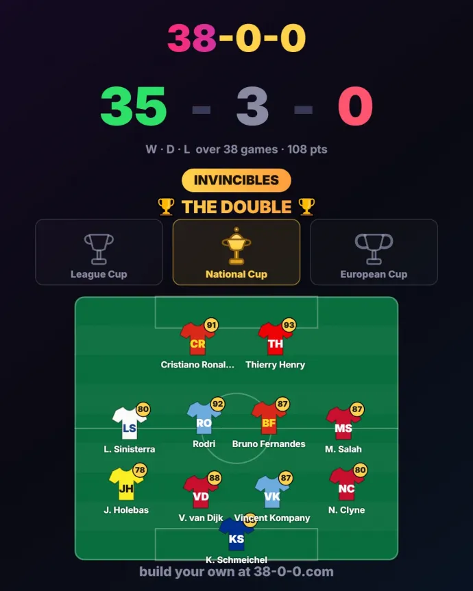 Forrás: 38-0-0.com
