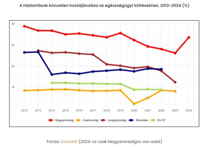 Fotó: Gazdaságkutató Zrt.
