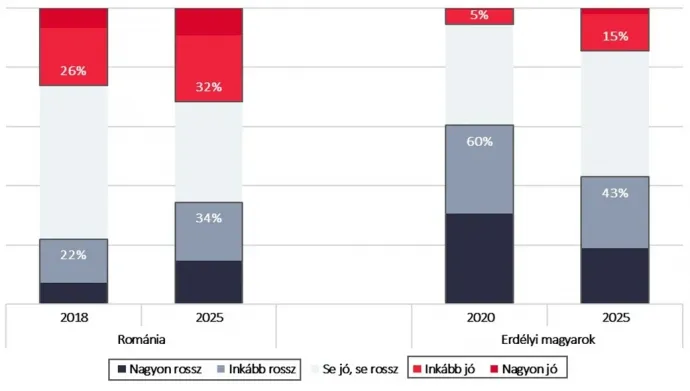 A bevándorlók milyen hatást gyakorolnak Románia fejlődésére? – Forrás: SZKI és ISPMN