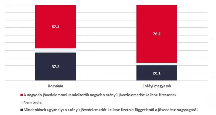 Forrás: SZKI és ISPMN