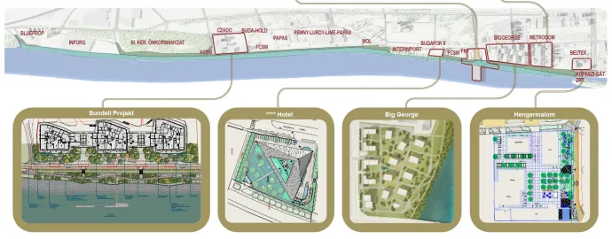 A tervezett sétány melletti ingatlanfejlesztések és az első szakasz – Forrás: Open Air Design / Massány Edina