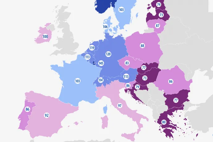 Az egyik legfontosabb jóléti mutató szerint Magyarország még mindig az EU egyik legszegényebb országának számít