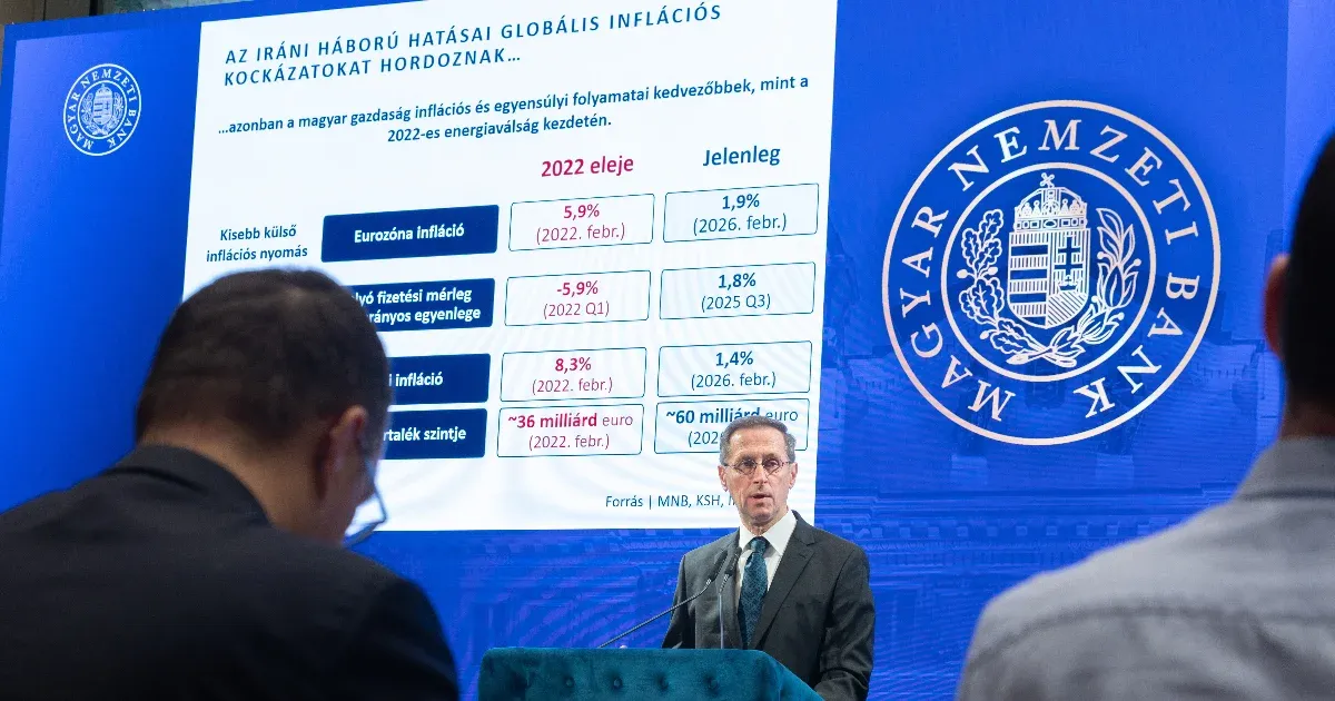 Hungary’s Inflation Remains Low, Is This Enough to Offset Weakening Forint?