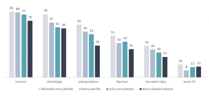 Tantermi infrastruktúra az oktatási helyszín jellege szerint – Forrás: Bálványos Intézet