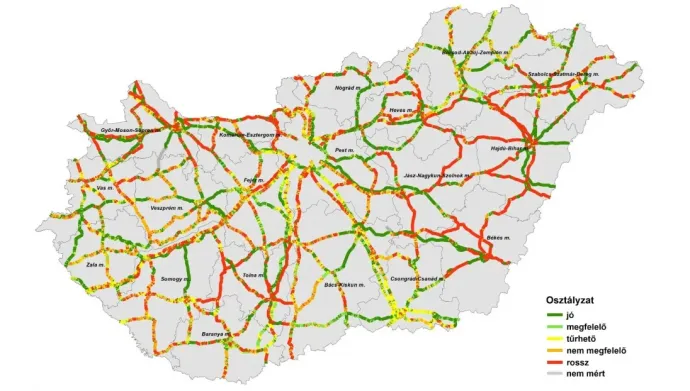 Az országos főúthálózat burkolatállapot szerinti osztályzata (2023-as adatok) – Forrás: Magyar Közút NZrt.