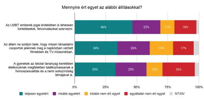 Forrás Háttér Társaság / Medián