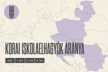 Magyarország akkor torpant meg, amikor a legtöbb szomszéd nagyot lépett előre