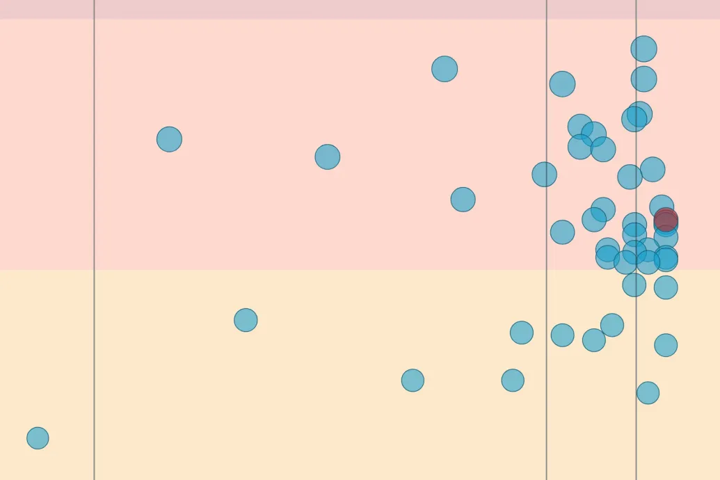 Blurred placeholder