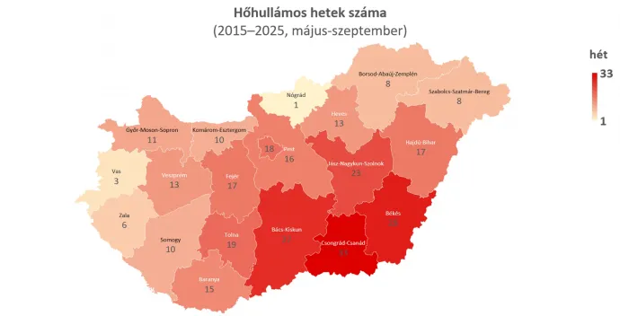 Forrás: Másfélfok
