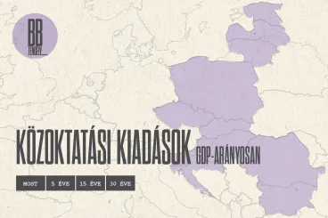 A baltiak a jövőre költenek, Magyarország visszacsúszott a rangsorban