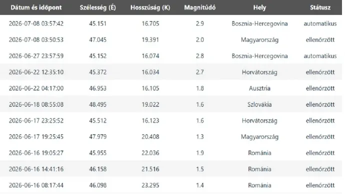 Fotó: HUN-REN FI Kövesligethy Radó Szeizmológiai Obszervatórium