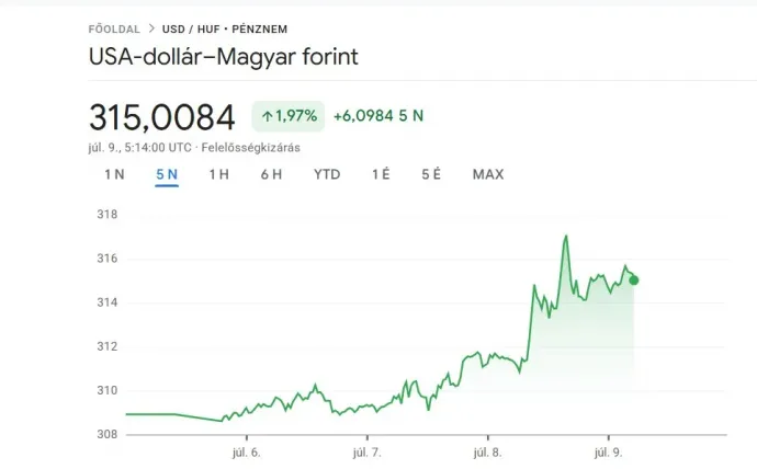 Fotó: Google Finance