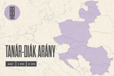  Ugyanaz a mutató, három különböző történet – A tanár-diák arány önmagában félrevezető