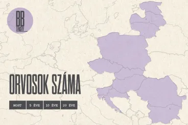 Több orvos jut egy lakosra Magyarországon, a régió mégis elhúzott mellettünk