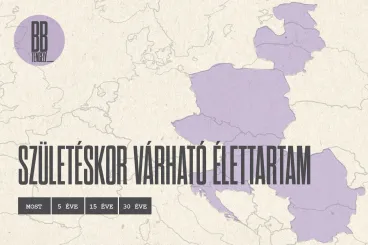 A talán legfontosabb gazdasági mutató nem is gazdasági – várható élettartam a régiónkban